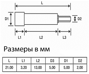 f200_table.gif